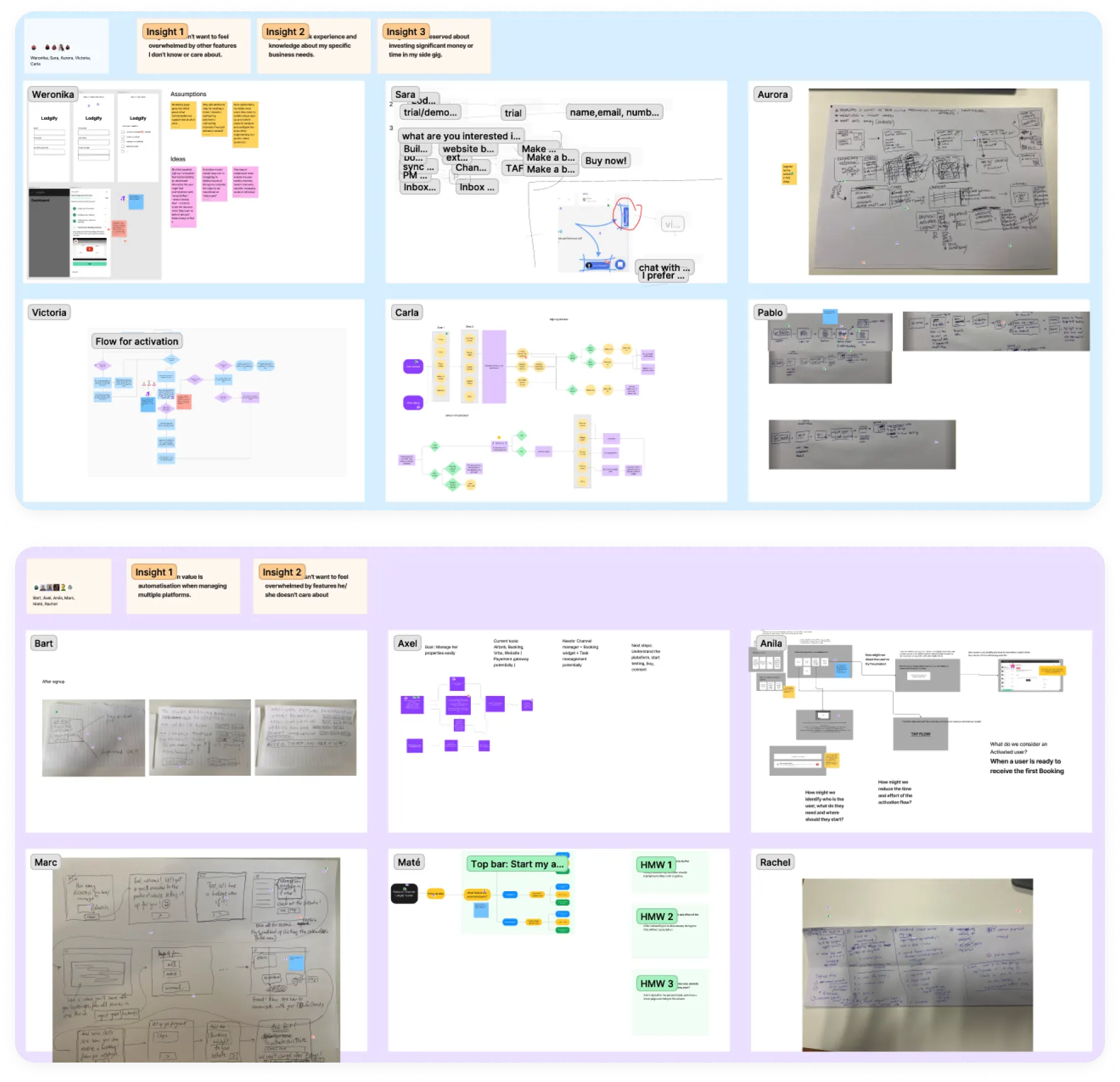 Ideation