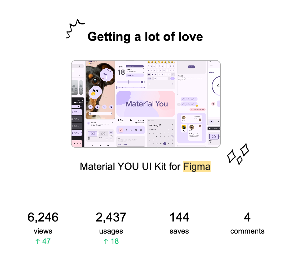 Statistics in Figma community
